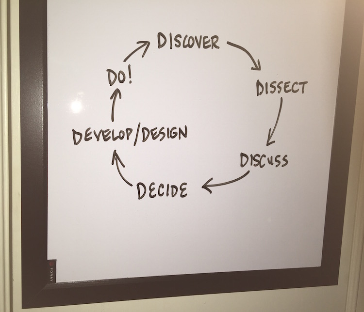 Leaning Toward Wisdom #4071