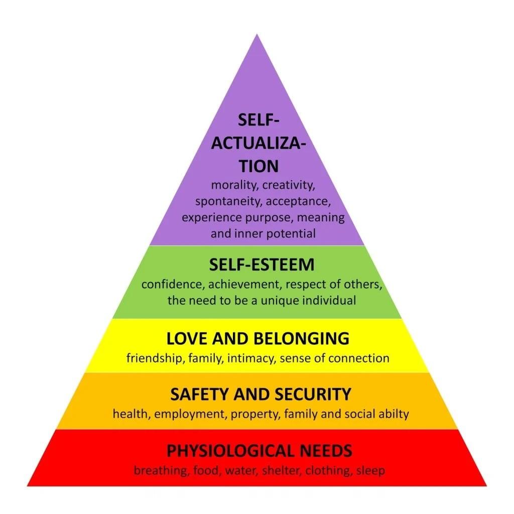 maslow-needs